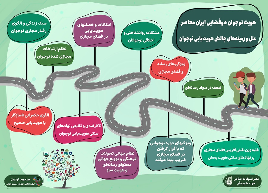 علل و زمینه های چالش هویت یابی