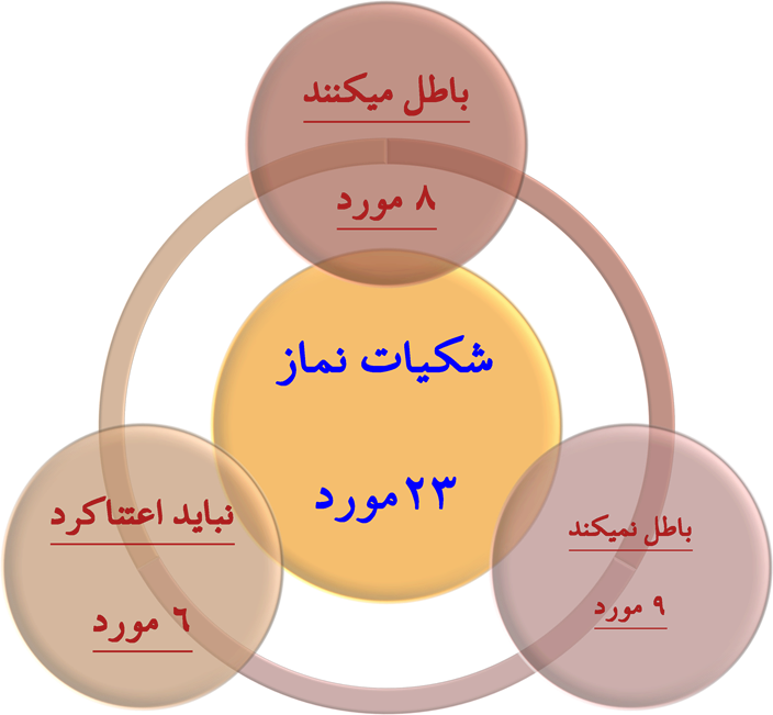 شکیات نماز